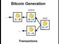 How Bitcoin Works Under the Hood